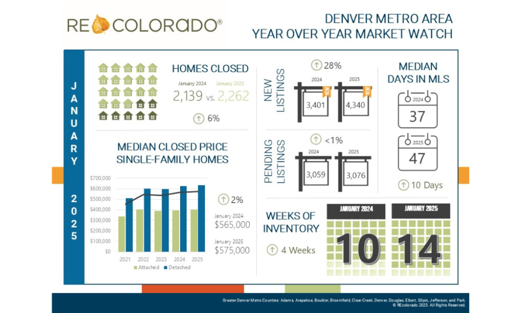 January 2025 Housing Market Trends