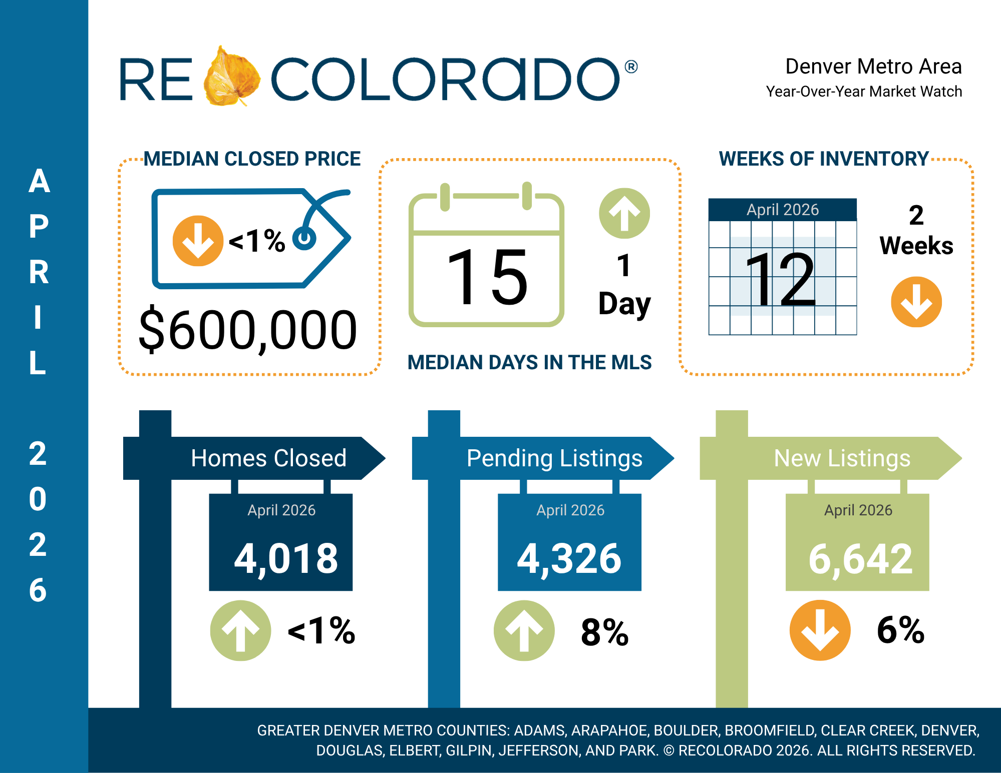 April 2026 Housing Market Reports