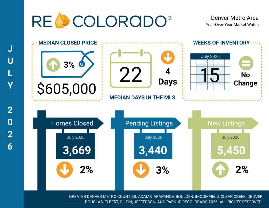 July 2026 Housing Market Reports