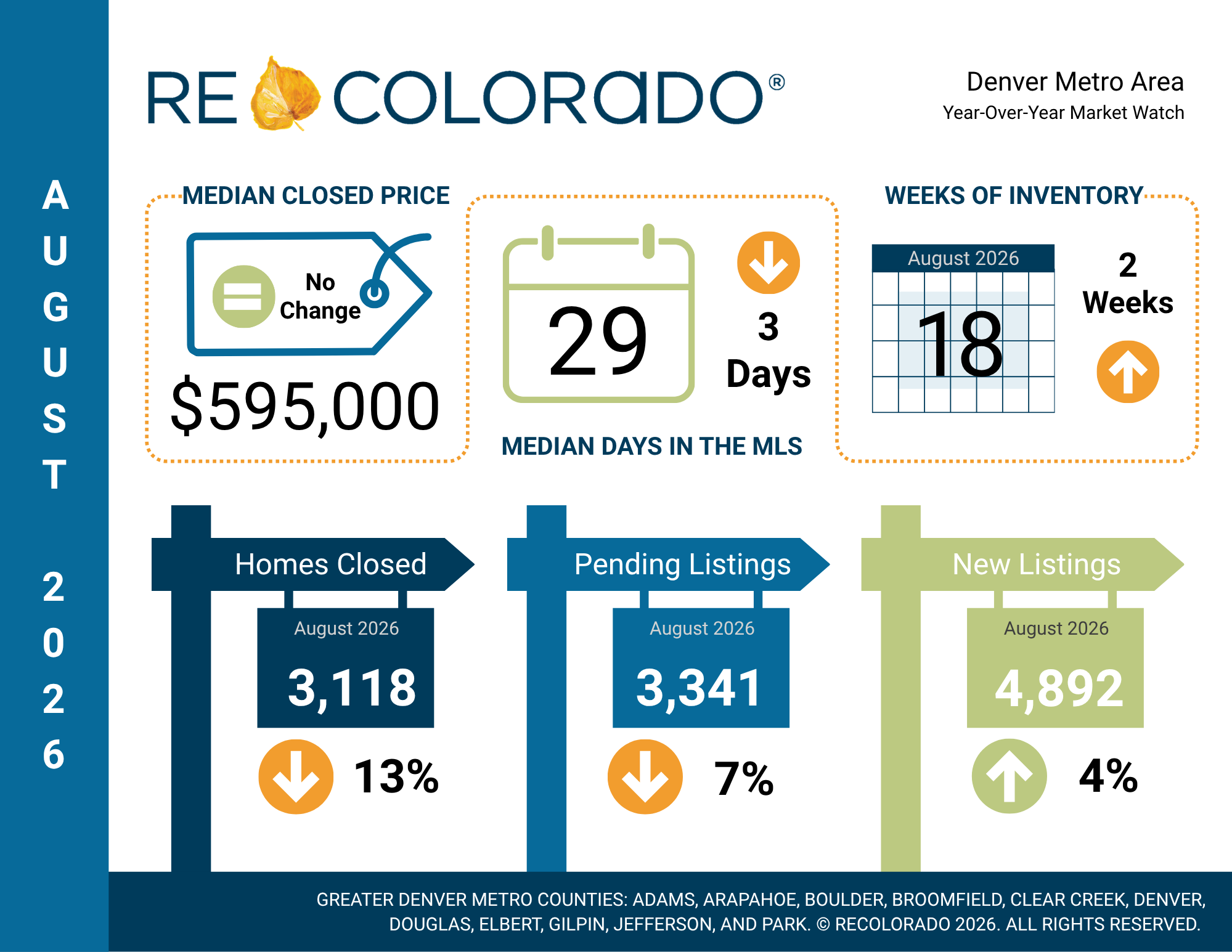 August 2026 Housing Market Reports