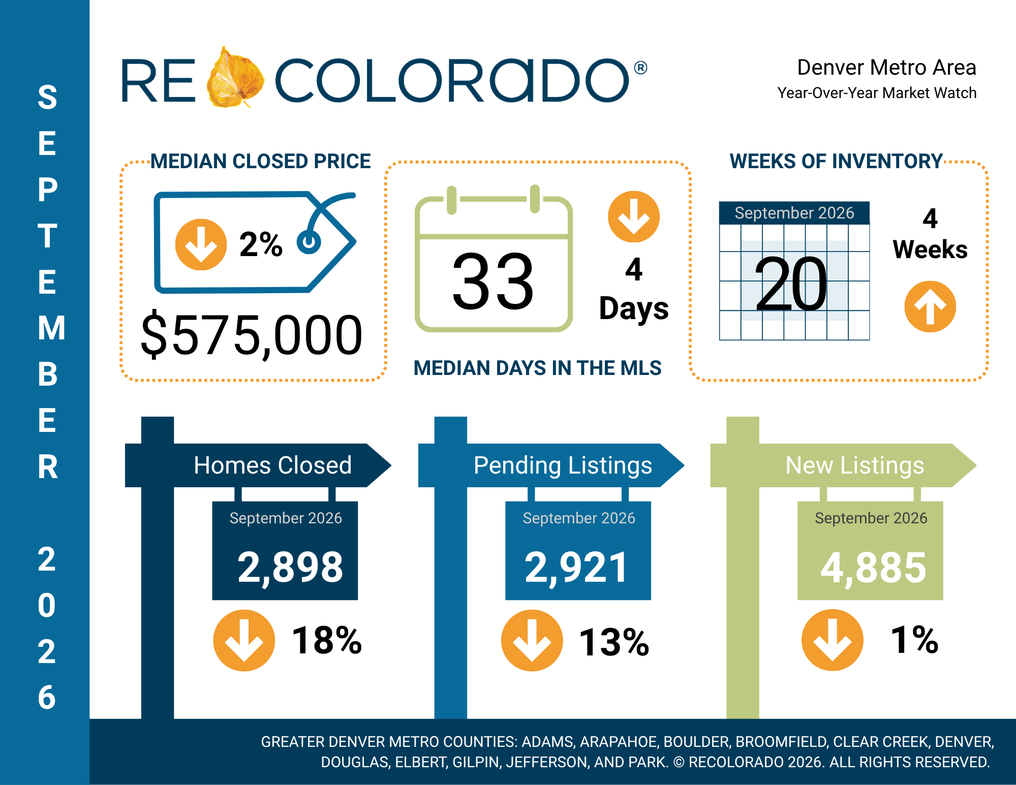 September 2026 Housing Market Reports